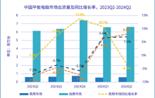 华为Q2登顶中国平板电脑市场！苹果紧随其后 小米稳居前三