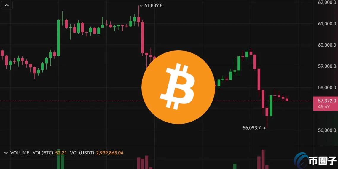 美国消费超预期！比特币冲高急坠5.6万、以太坊下杀2515美元