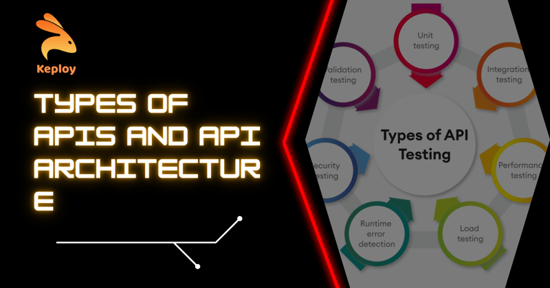 Comprendre l'architecture des API : principes, modèles et meilleures pratiques