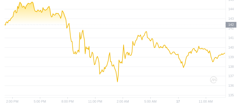 2024年08月17日索尔币价格