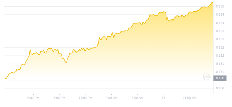 2024年08月17日波场币价格