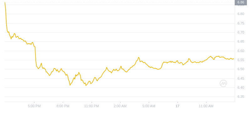 2024年08月17日ton币价格