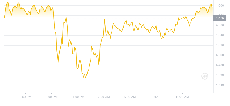 2024年08月17日Atom币价格