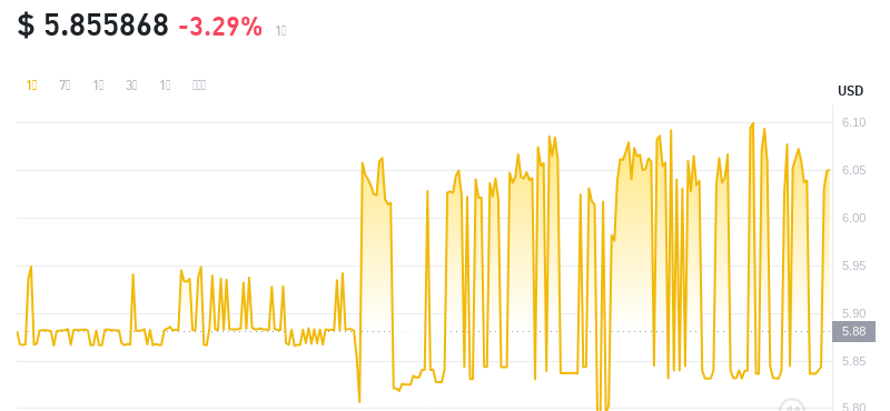 2024年08月17日leo币价格