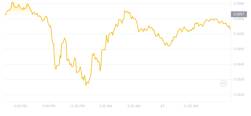 2024年08月17日恒星币价格