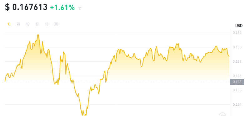 2024年08月17日KAS币价格
