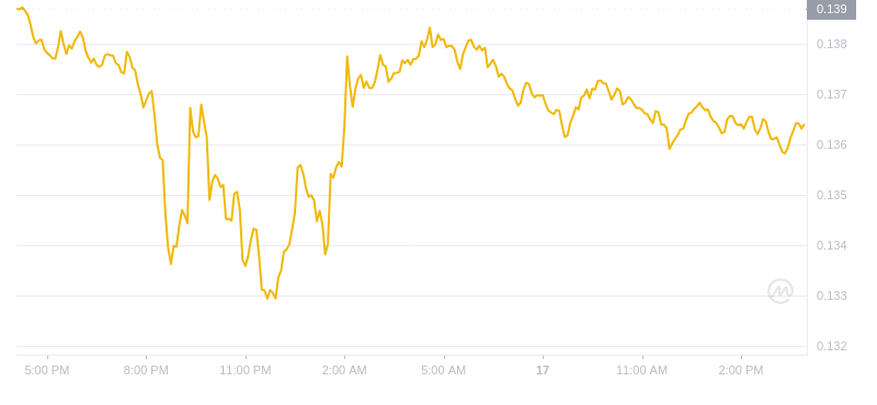 2024年08月17日GRT币价格