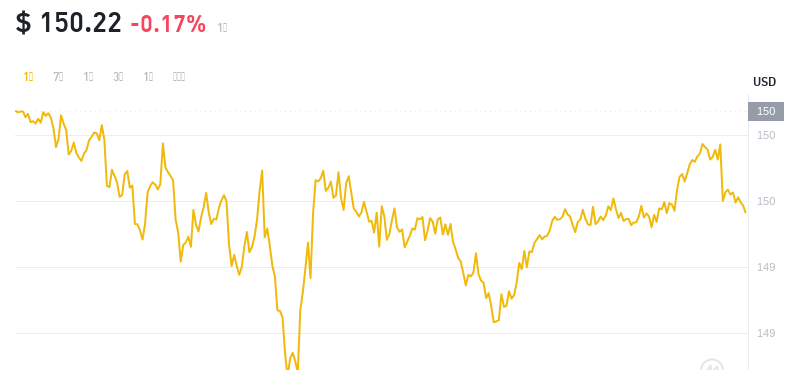 2024年08月17日门罗币价格