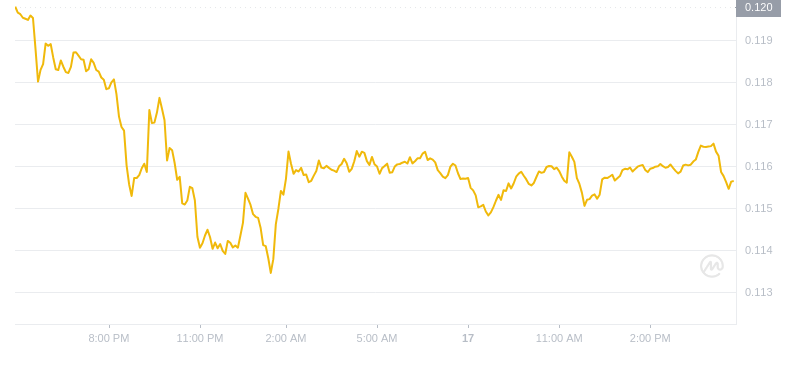 2024年08月17日ALGO币价格