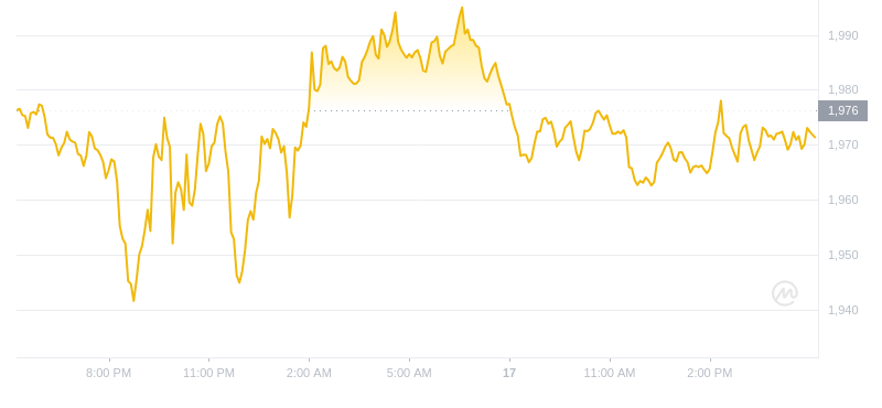 2024年08月17日MKR币价格