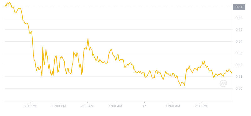 2024年08月17日Sui币价格