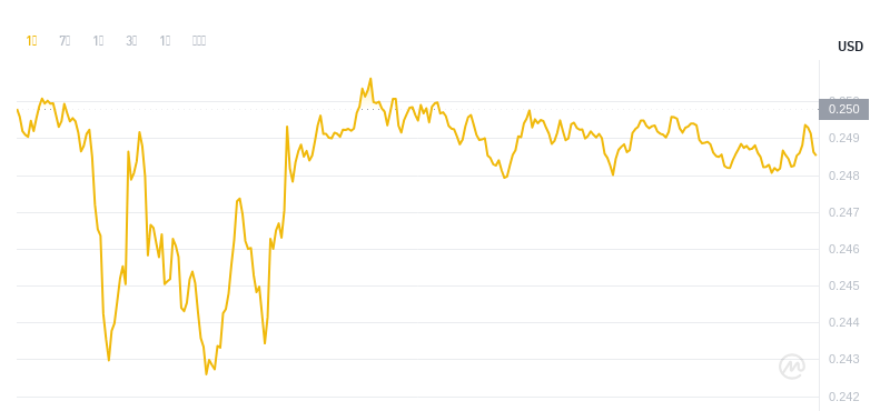 2024年08月17日SAND币价格