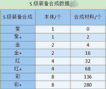 《勇闯女巫塔》装备选择推荐