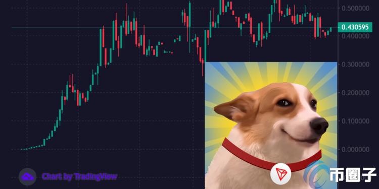 孙宇晨推出Meme币发行平台SunPump！大金狗SUNDOG飙涨1.7万倍
