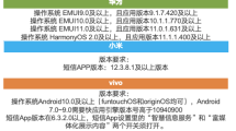 Huawei、Xiaomi、OPPO、vivoに続き、Honorはチャイナモバイルのレター読み上げサービスを完全に統合