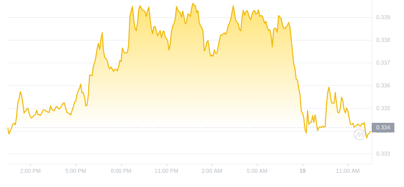 2024年08月19日艾达币价格