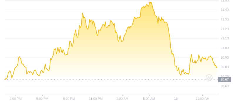 2024年08月19日雪崩币价格