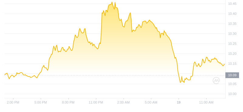 2024年08月19日LINK币价格