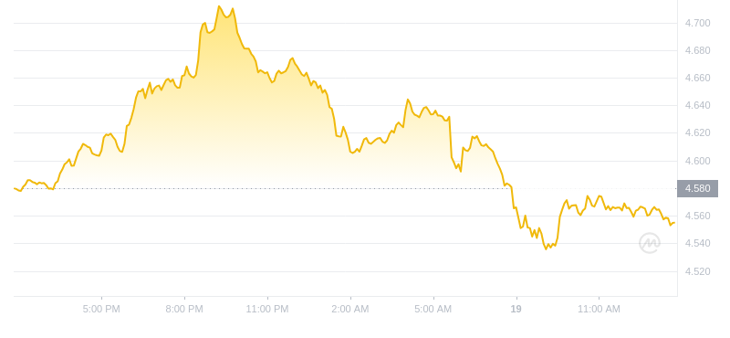2024年08月19日Atom币价格