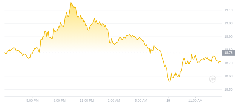 2024年08月19日以太经典价格