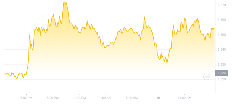 2024年08月19日OP币价格