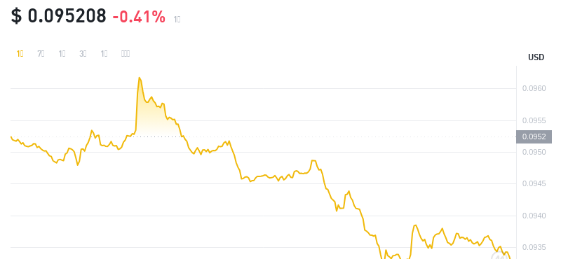 2024年08月19日恒星币价格