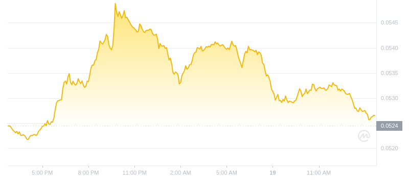 2024年08月19日hbar币价格