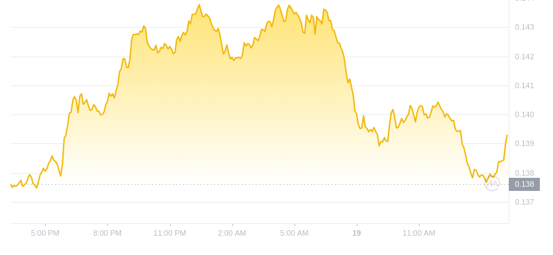 2024年08月19日GRT币价格