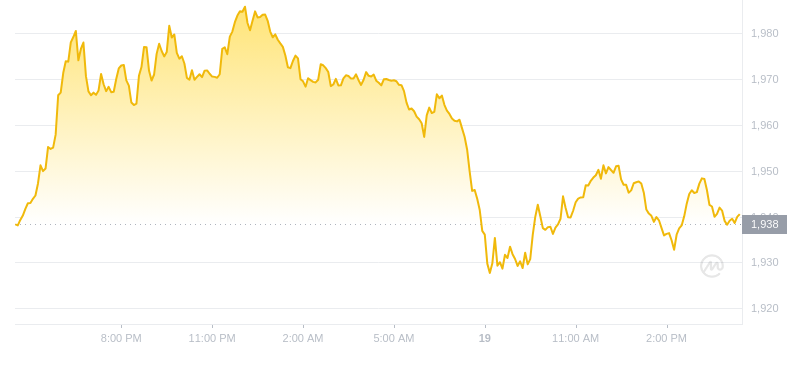2024年08月19日MKR币价格
