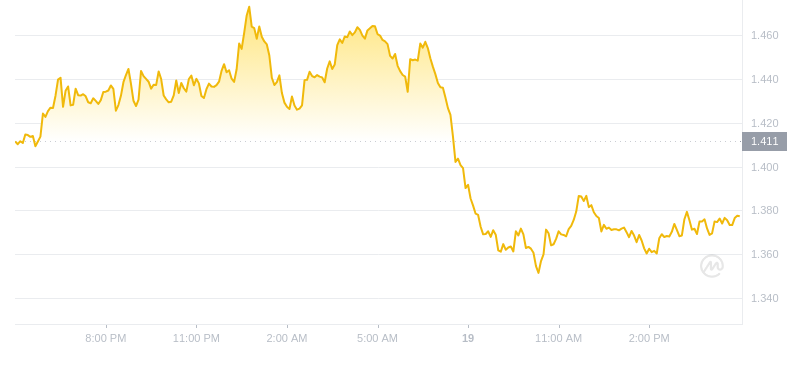 2024年08月19日WIF币价格