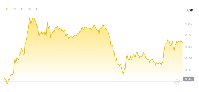 2024年08月19日SAND币价格