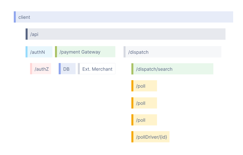 Opentelemetry의 기본 개념