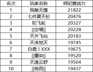 武侠味回合切磋《盖世豪侠》师妃争霸赛正式落下帷幕！