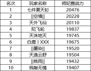 武侠味回合切磋《盖世豪侠》师妃争霸赛正式落下帷幕！