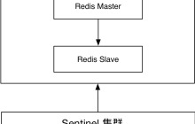 Redis 高可用性实践