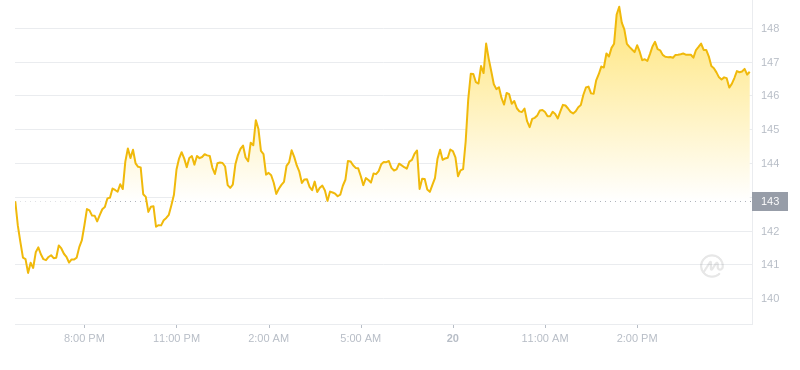 2024年08月20日索尔币价格