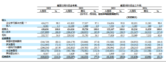云学堂登陆美股,SaaS企业接连“流血”上市?