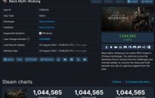 黑猴雄起！发售不到一小时，《黑神话：悟空》同时在线突破百万！