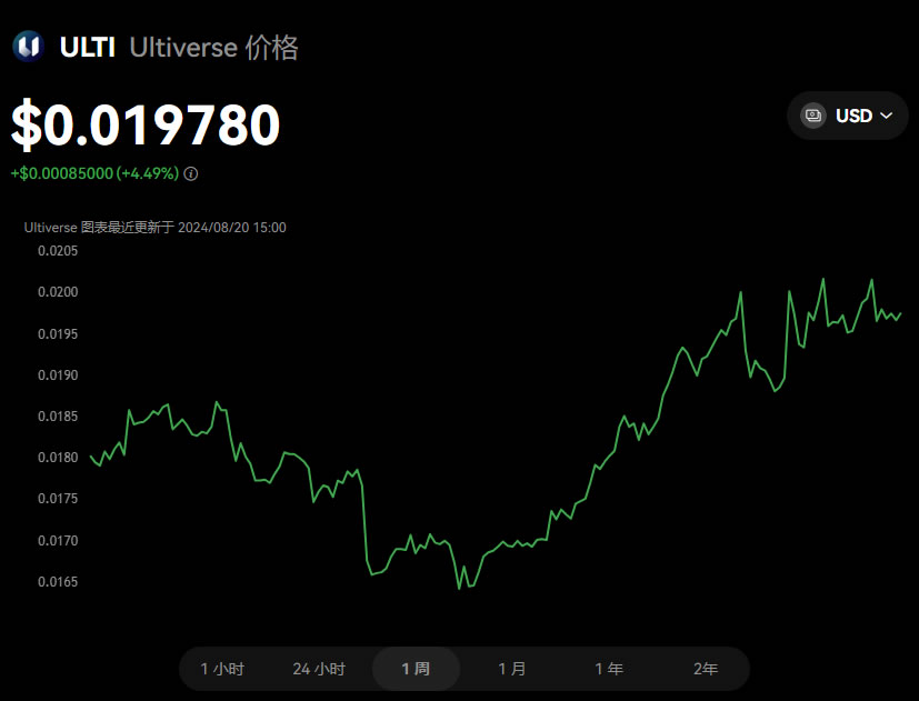 ULTI币是什么？ULTI币怎么买？ULTI价钱走势分析及异日预测
