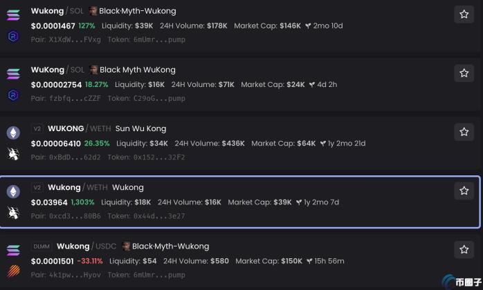黑神话悟空上市Steam超140万人在线破纪录！SOL链Meme币Wukong暴涨400%