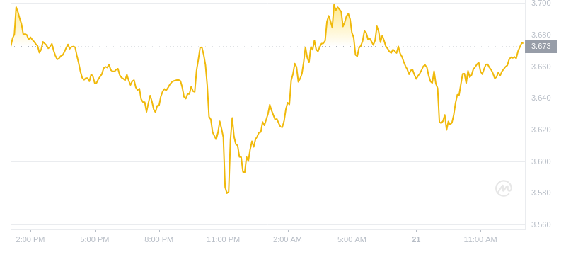 2024年08月21日FIL币价格