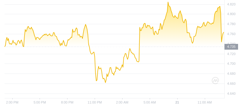 2024年08月21日Atom币价格
