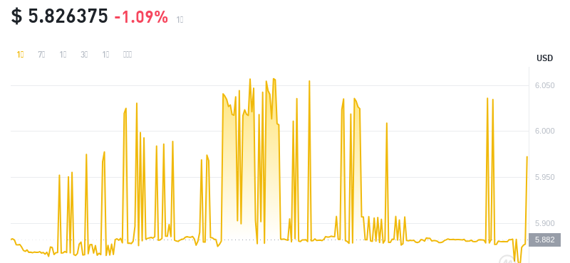 2024年08月21日leo币价格
