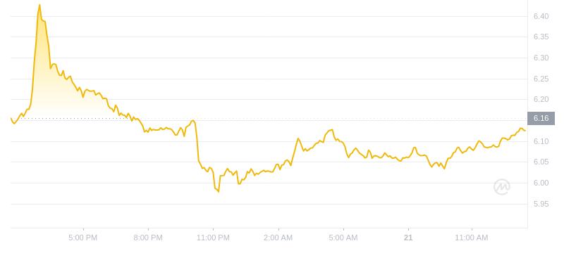 2024年08月21日APT币价格