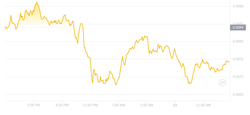 2024年08月21日恒星币价格