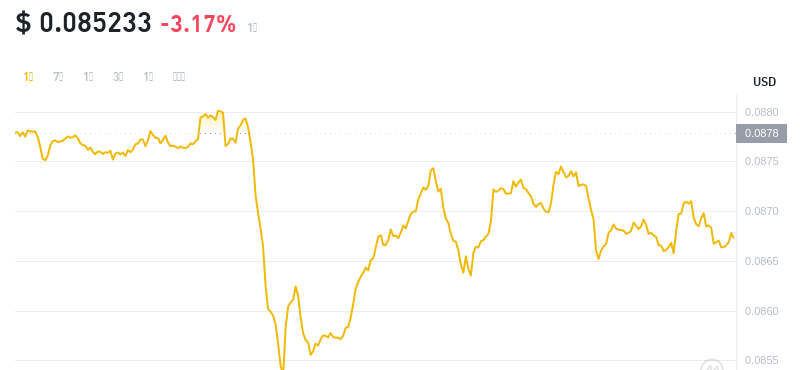 2024年08月21日cro币价格