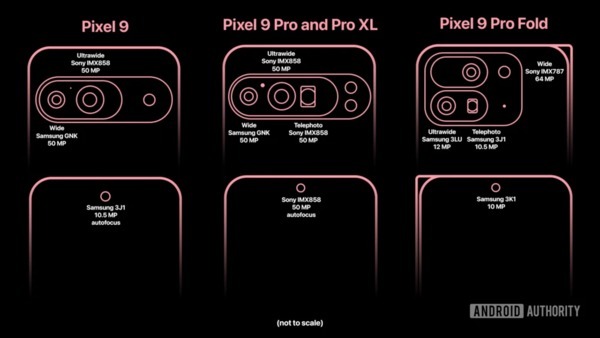 Configuration de l'appareil photo de la série Google Pixel 9 exposée : plusieurs mises à niveau, l'objectif avant prend en charge la mise au point automatique