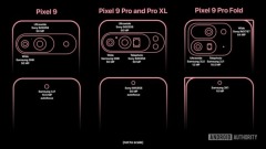 Google Pixel 9 series camera configuration exposed: multiple upgrades, front lens supports autofocus