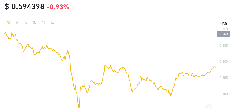 2024年08月21日MNT币价格