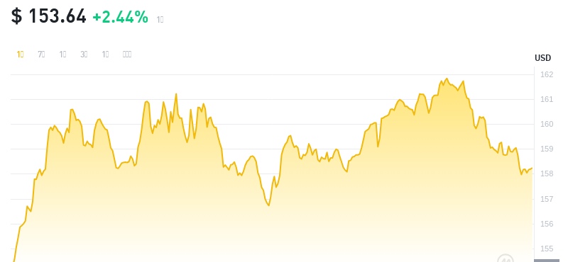 2024年08月21日门罗币价格